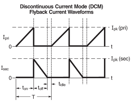 DCM_waveform.png