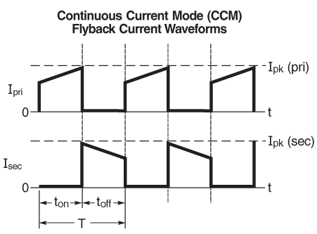 CCM_waveform.png