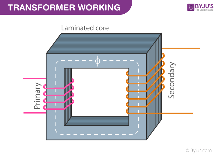 Working of a Transformer