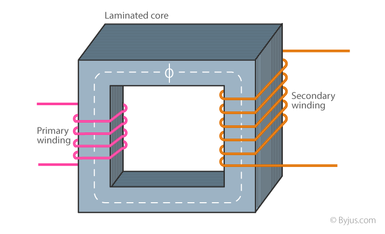 Parts of a Single-phase Transformer