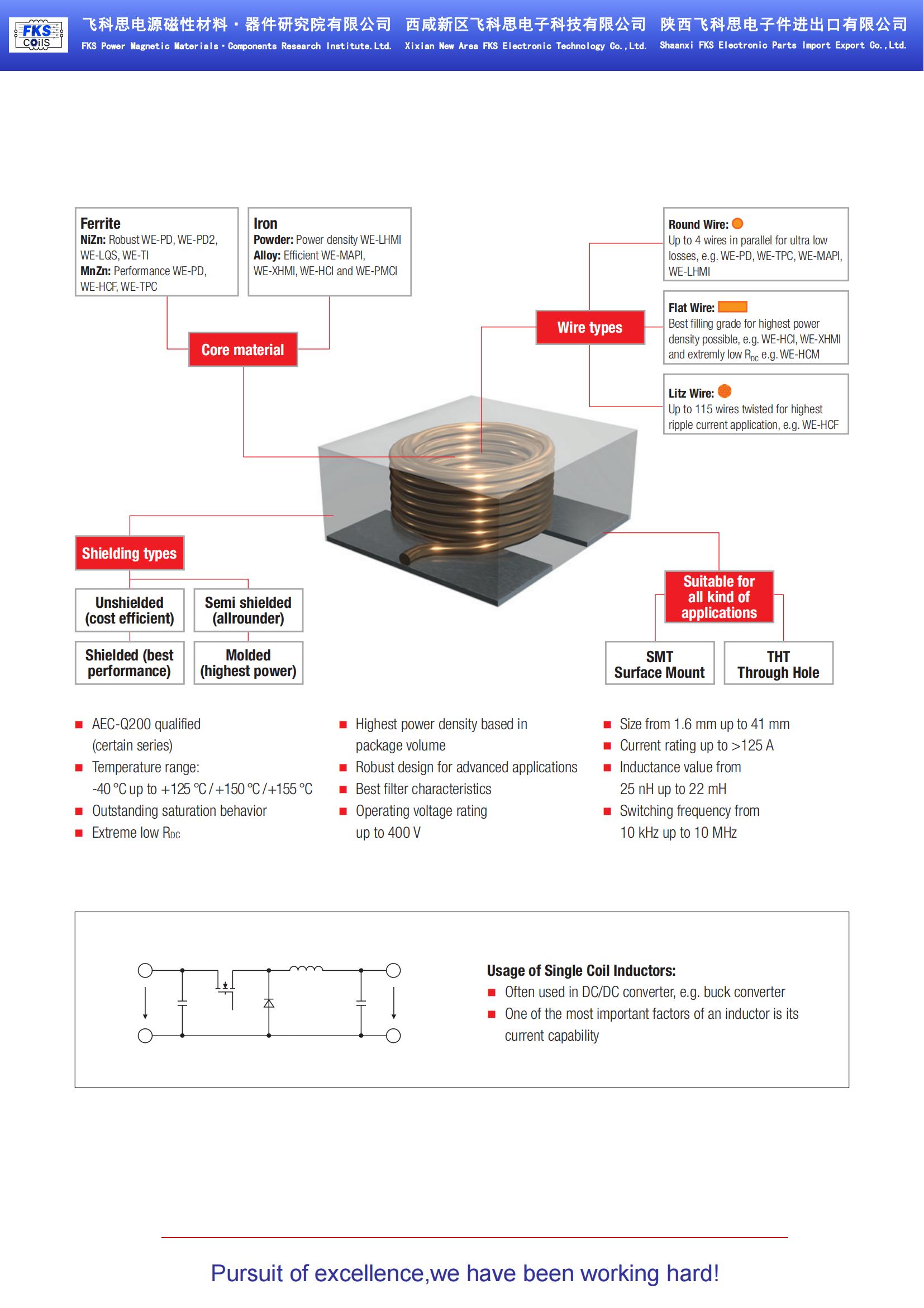 Single Coil Inductors_00.jpg