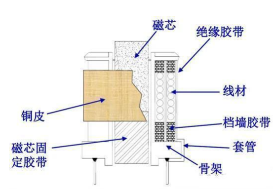 Transformer structure.png